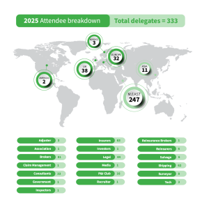 2026 Attendee Breakdown Image
